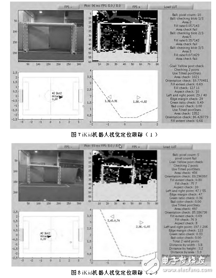 足球機器人目標定位技術(shù)與追蹤算法