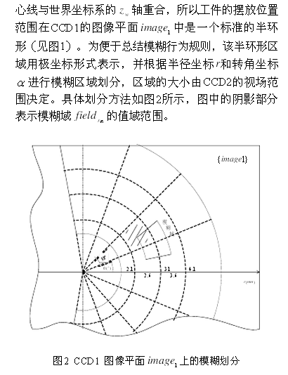 機器人控制系統(tǒng)設(shè)計