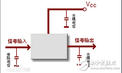去耦電容和旁路電容的區(qū)別