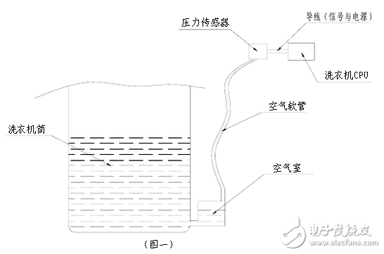 全自動洗衣機(jī)水位開關(guān)原理及水位傳感器工作原理