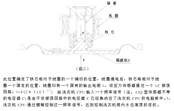 全自動洗衣機(jī)水位開關(guān)原理及水位傳感器工作原理
