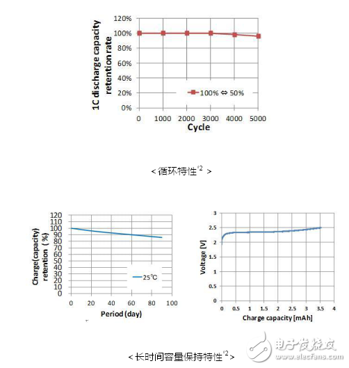 無(wú)線傳感器網(wǎng)絡(luò)中的能量采集系統(tǒng)