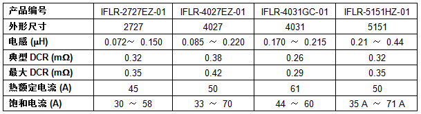器件規(guī)格表