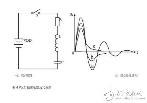 MOSFET的半橋驅(qū)動(dòng)電路設(shè)計(jì)要領(lǐng)詳解