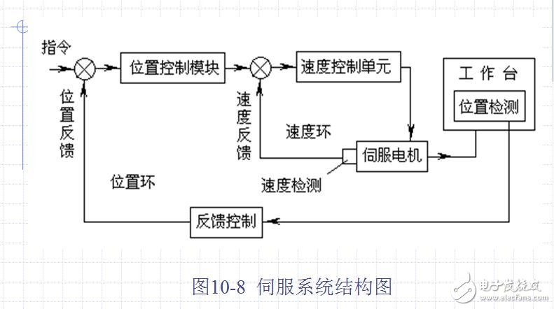 幾十種典型測(cè)控電路圖全解