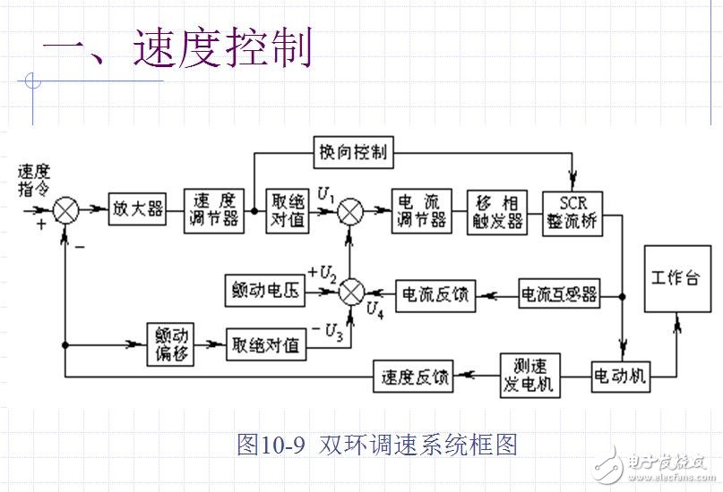 幾十種典型測(cè)控電路圖全解