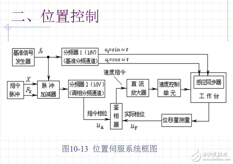 幾十種典型測(cè)控電路圖全解