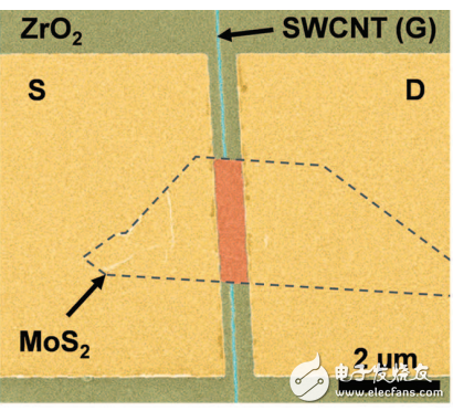 7nm處理器是極限么？