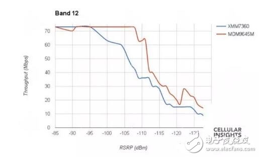 iPhone7Plus一樣的價格不一樣的性能，蘋果I服了U！