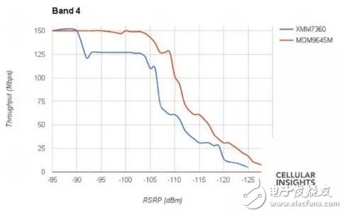 iPhone7Plus一樣的價格不一樣的性能，蘋果I服了U！