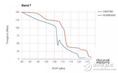 iPhone7Plus一樣的價格不一樣的性能，蘋果I服了U！