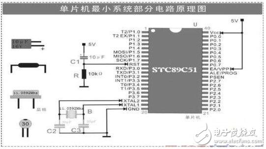 單片機最小系統(tǒng)電路及自制單片機最小系統(tǒng)詳解