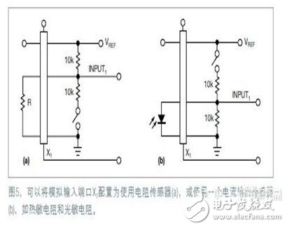 具有高分辨率傳感器USB接口方案設計