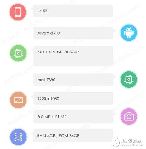 樂視s3將11月發(fā)布，配置、價格、諜照大曝光！