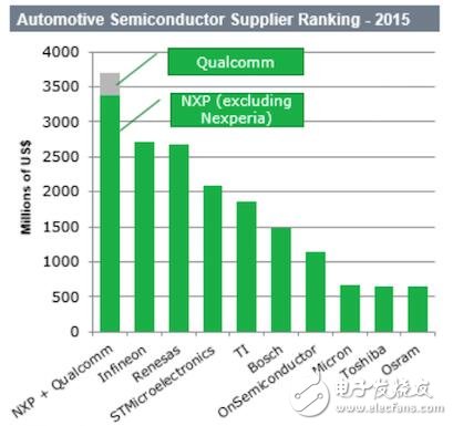巨額收購(gòu)案下的意義：高通收購(gòu)恩智浦后將何去何從！