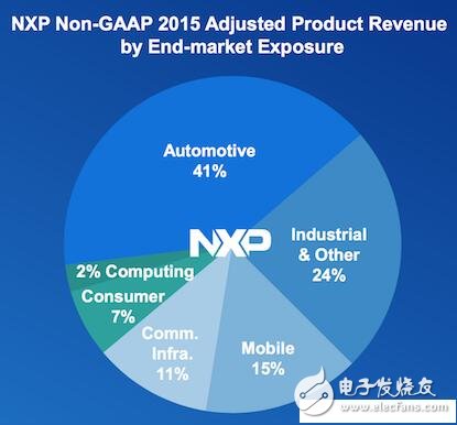 巨額收購(gòu)案下的意義：高通收購(gòu)恩智浦后將何去何從！