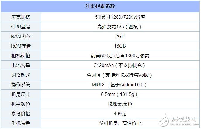史上最強性價比紅米4A購買攻略，499元，11月11日特惠來襲！
