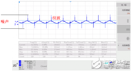 降低電源紋波噪聲的一些超實(shí)用技巧