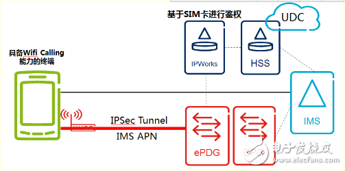 Wi-Fi Calling商用案例和價(jià)值優(yōu)勢(shì)分析