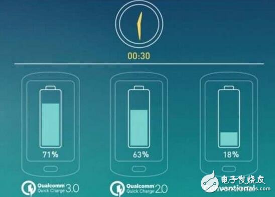 高通推出28W快充Quick Charge 4.0技術(shù)，將整合在830處理器中