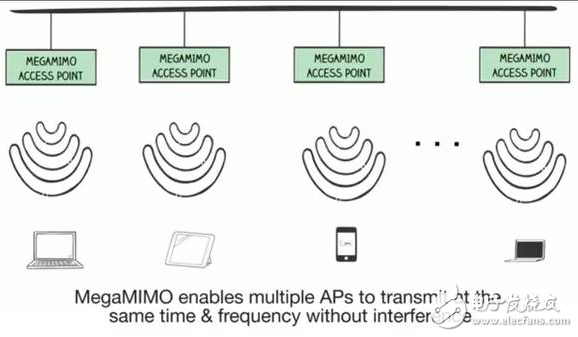 MegaMIMO 2.0原理詳解，WiFi數(shù)據(jù)傳輸速率提升3倍