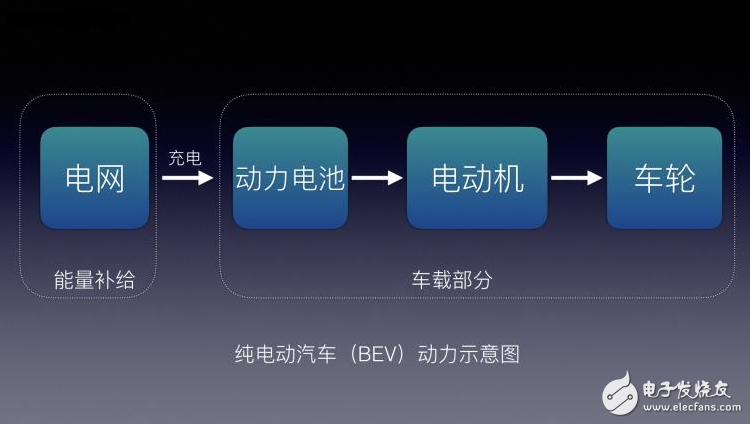 不懂EV/BEV/HEV/PHEV/FCV都是什么？老司機(jī)帶你了解
