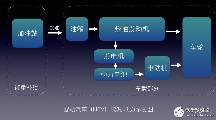 不懂EV/BEV/HEV/PHEV/FCV都是什么？老司機(jī)帶你了解