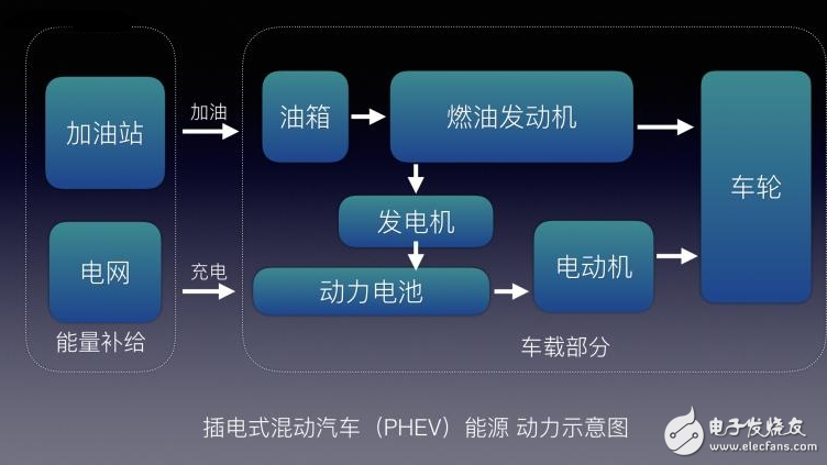 不懂EV/BEV/HEV/PHEV/FCV都是什么？老司機(jī)帶你了解
