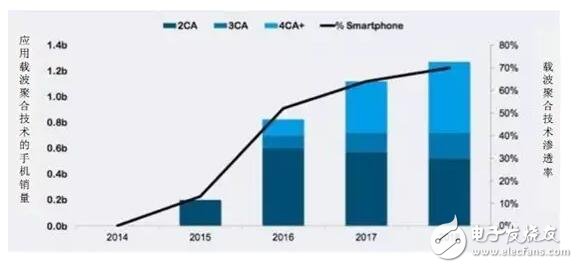 借iPhone手機(jī)深入解析射頻器件行業(yè)這些年的進(jìn)步及形勢(shì)