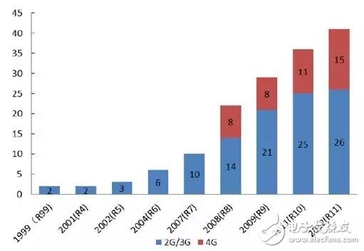 借iPhone手機(jī)深入解析射頻器件行業(yè)這些年的進(jìn)步及形勢(shì)