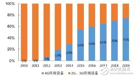 借iPhone手機(jī)深入解析射頻器件行業(yè)這些年的進(jìn)步及形勢(shì)