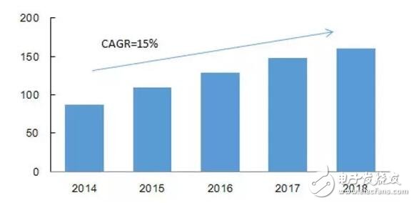 借iPhone手機(jī)深入解析射頻器件行業(yè)這些年的進(jìn)步及形勢