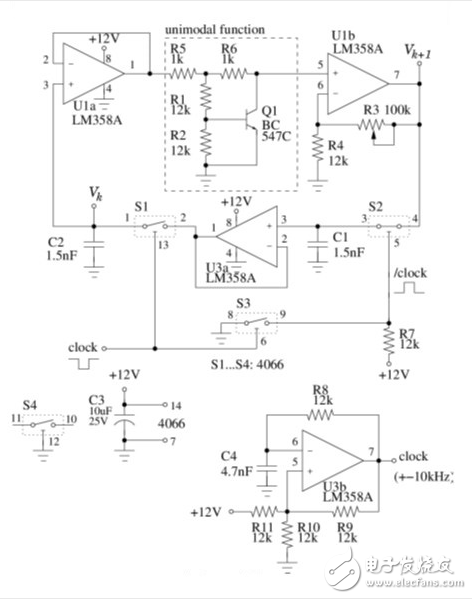 迭代映射電路將產(chǎn)生混沌現(xiàn)象