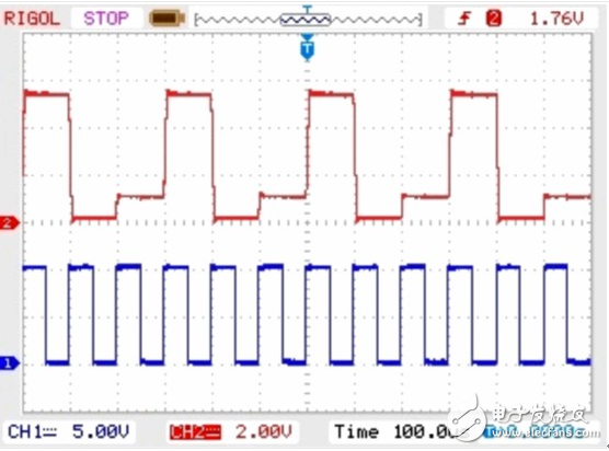 迭代映射電路將產(chǎn)生混沌現(xiàn)象