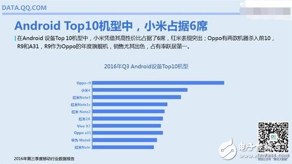 盤點安卓最流行智能手機TOP10，小米仍是用戶“新歡”