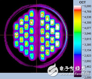 EMC封裝深度評(píng)測(cè)：未來(lái)能否成為主流封裝形式?
