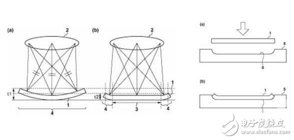 佳能曲面CMOS傳感器專利曝光，混合取景系統(tǒng)可切換電子取景及光學(xué)取景