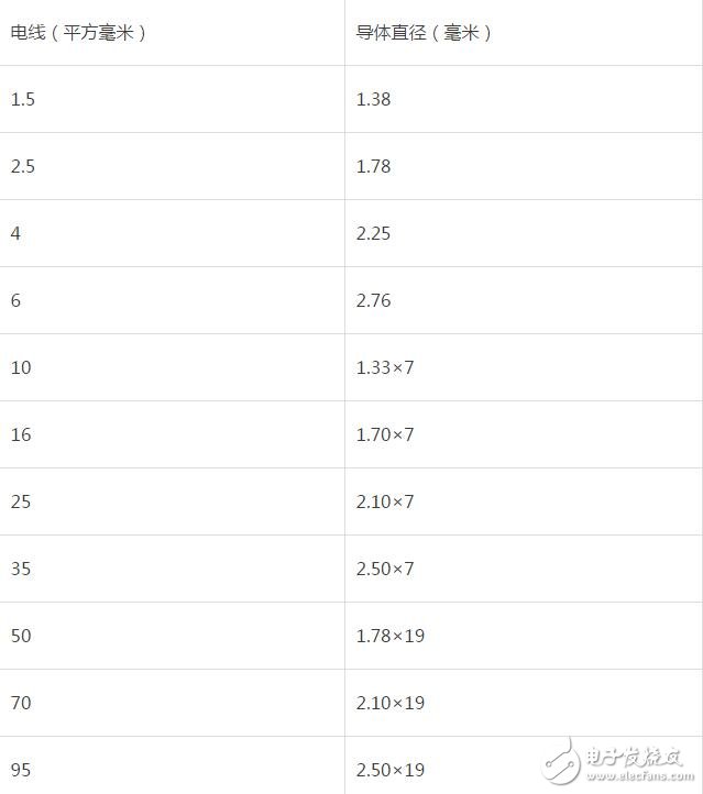電線電纜重量計算方法、重量表以及相關(guān)問答