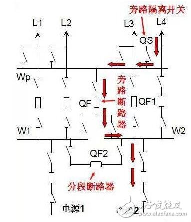 電氣主接線方式大匯總