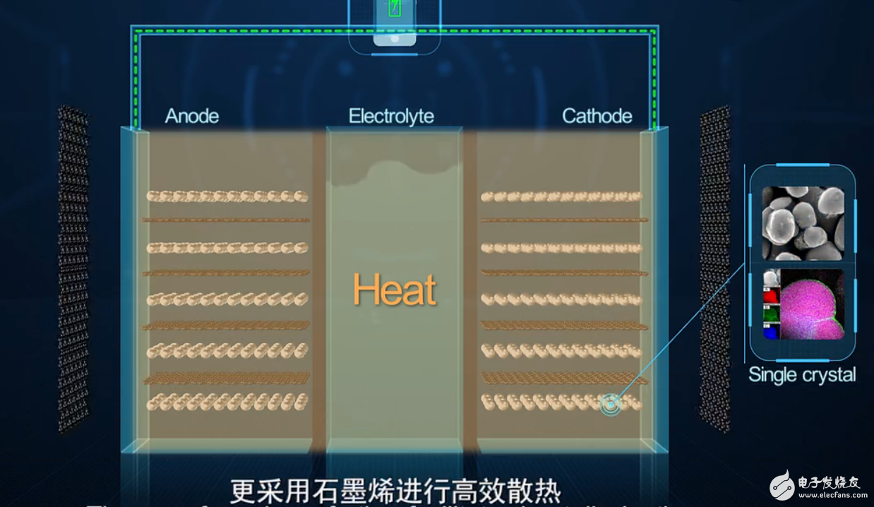 石墨烯電池是什么？揭秘華為石墨烯電池原理
