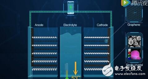 華為石墨烯電池技術(shù)突破解析 超級(jí)快充時(shí)代即將來(lái)臨
