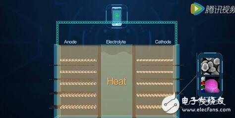 華為石墨烯電池技術(shù)突破解析 超級(jí)快充時(shí)代即將來(lái)臨