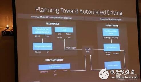 聯(lián)發(fā)科亡羊補(bǔ)牢，汽車電子前裝市場還容得下它嗎？