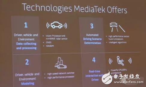 聯(lián)發(fā)科亡羊補(bǔ)牢，汽車電子前裝市場還容得下它嗎？