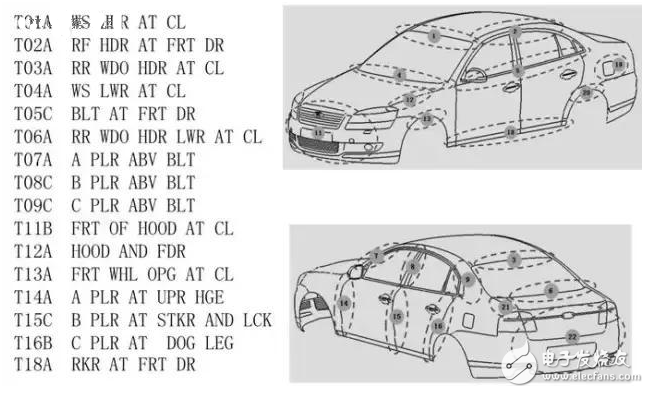汽車的18大穴位，典型斷面在整車布置中的應(yīng)用