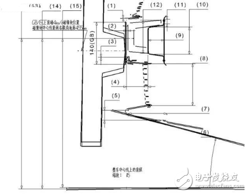 汽車的18大穴位，典型斷面在整車布置中的應(yīng)用