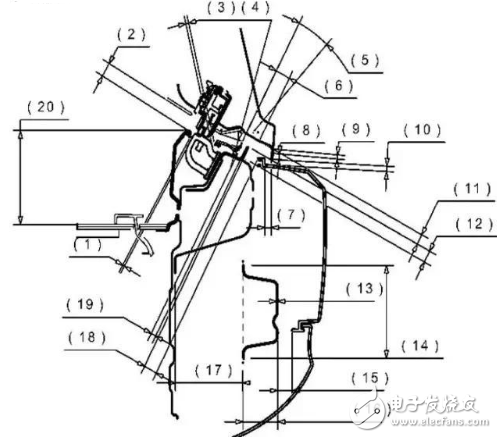 汽車的18大穴位，典型斷面在整車布置中的應(yīng)用