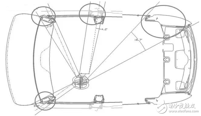 汽車的18大穴位，典型斷面在整車布置中的應(yīng)用
