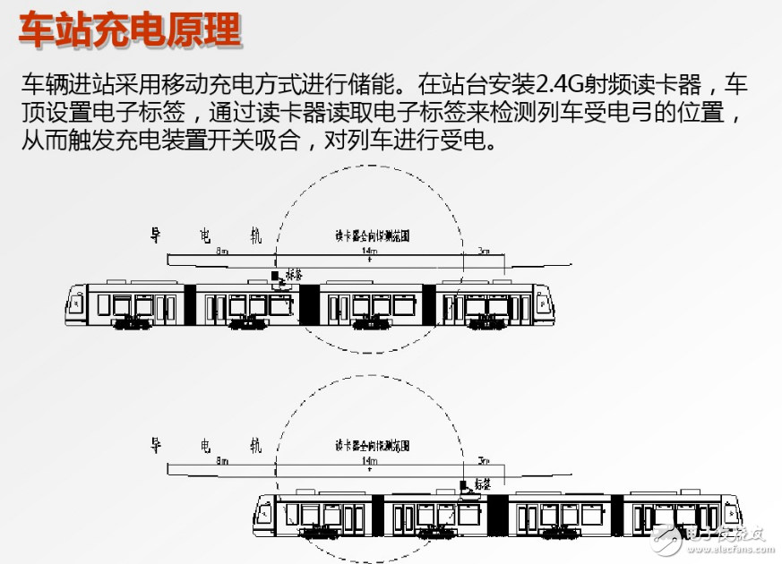 腦洞大開的汽車充電技術：車震發(fā)電是什么鬼？