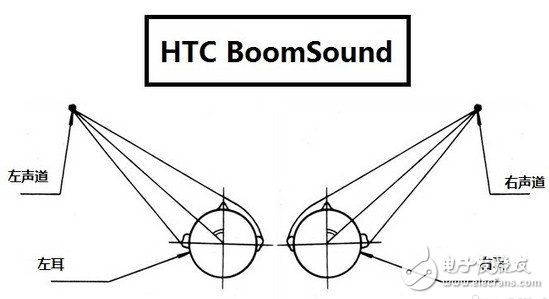 雙揚(yáng)聲器智能手機(jī)是真是假一枚曲別針來(lái)鑒別